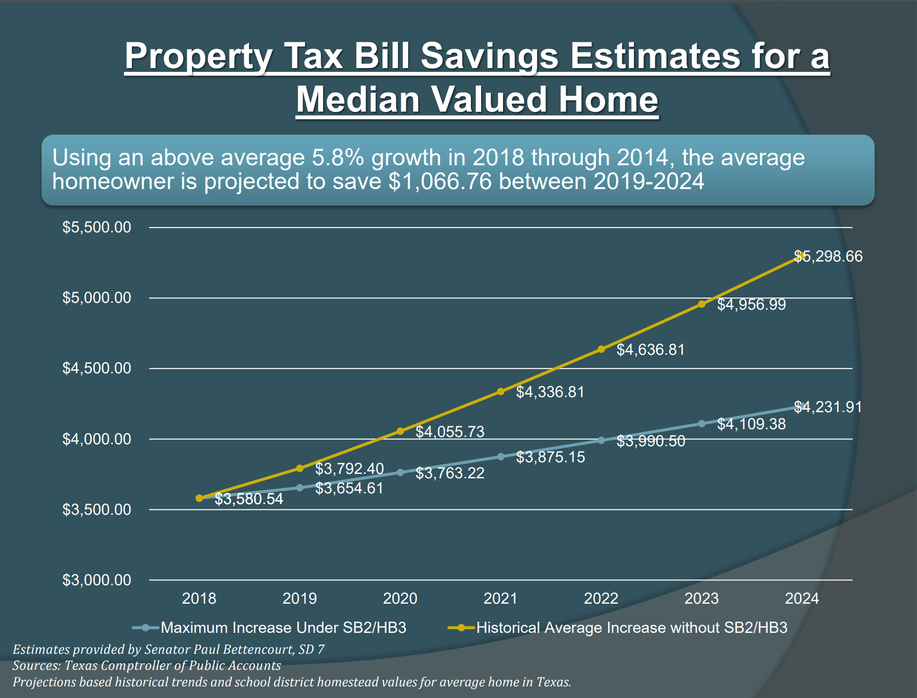 Understanding Texas Property Taxes